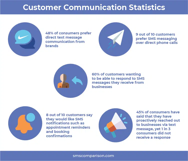SMS Statistics Customer Communication Statistics.png