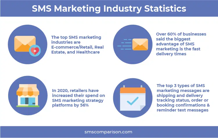 SMS Statistics SMS Marketing Industry Statistics.png