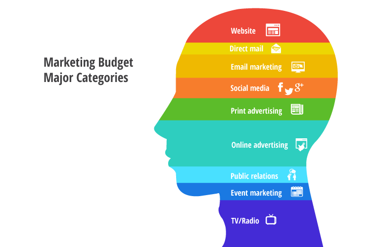 Les clés pour créer un budget marketing solide pour 2022 