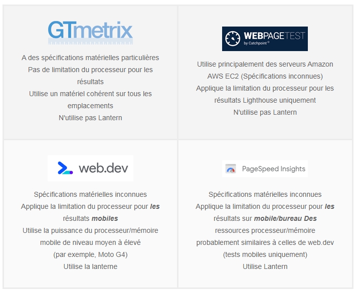 GTmetrix PageSpeed Insights 3