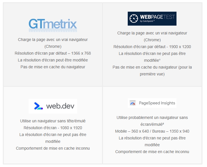 GTmetrix PageSpeed Insights vitesse navigateur