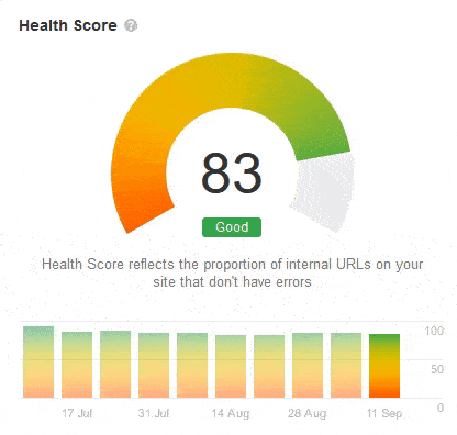 ahrefs health score webmaster tools
