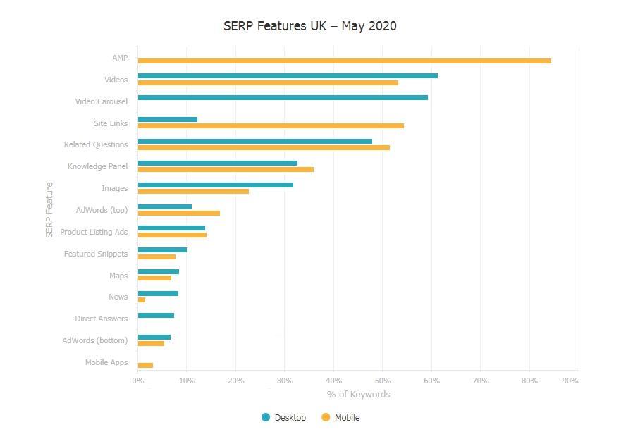 searchmetrics serp au royaumes unies 2020
