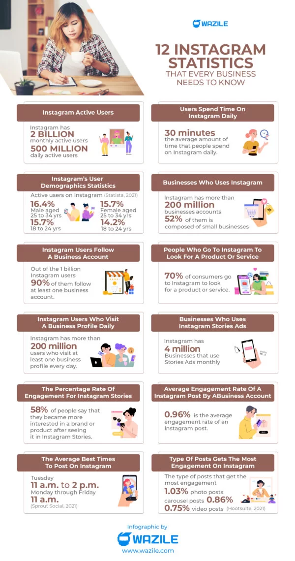 Infographie des 12 Instagram Statistiques